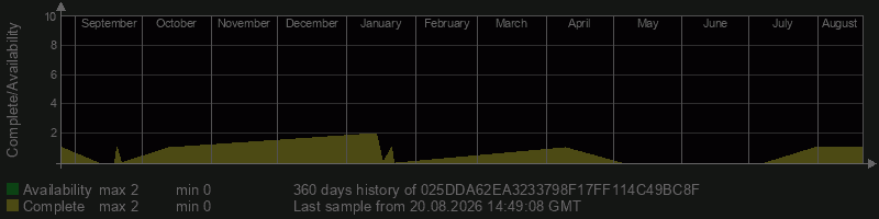 025DDA62EA3233798F17FF114C49BC8F