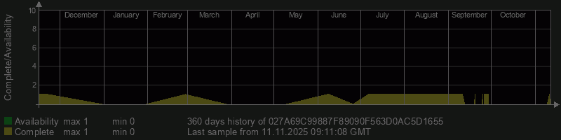 027A69C99887F89090F563D0AC5D1655