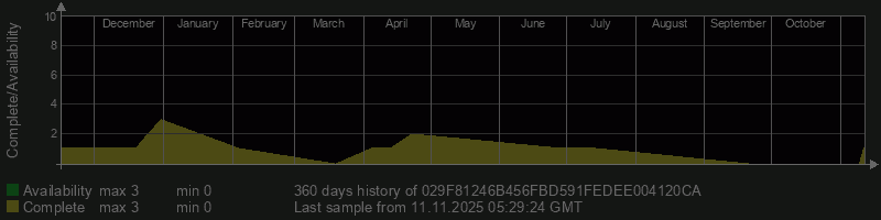 029F81246B456FBD591FEDEE004120CA