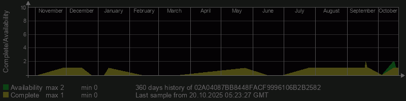 02A04087BB8448FACF9996106B2B2582