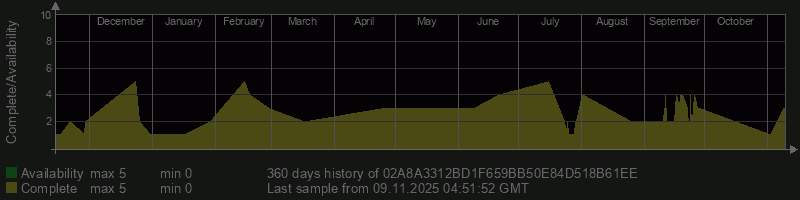 02A8A3312BD1F659BB50E84D518B61EE 02A8A3312BD1F659BB50E84D518B61EE