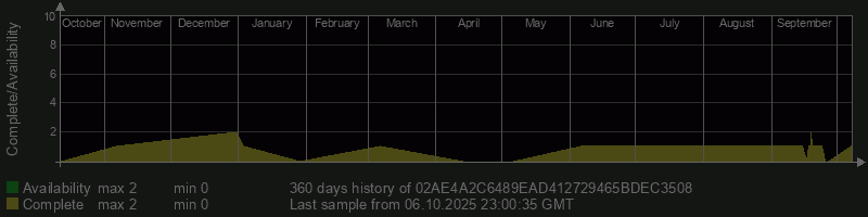 02AE4A2C6489EAD412729465BDEC3508