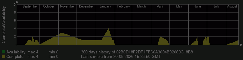 02B0D18F2DF1FB60A3004B92069C18B8