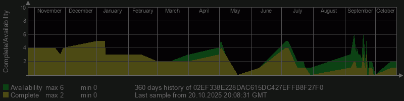 02EF338E228DAC615DC427EFFB8F27F0