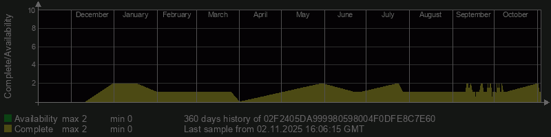 02F2405DA999980598004F0DFE8C7E60