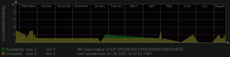 02F37E42B3DCC4DE80036F5D90F4967E