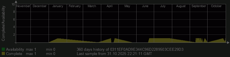 0311EF0AD9E344C96D2289503CEE29D3