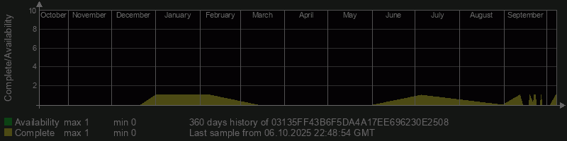 03135FF43B6F5DA4A17EE696230E2508