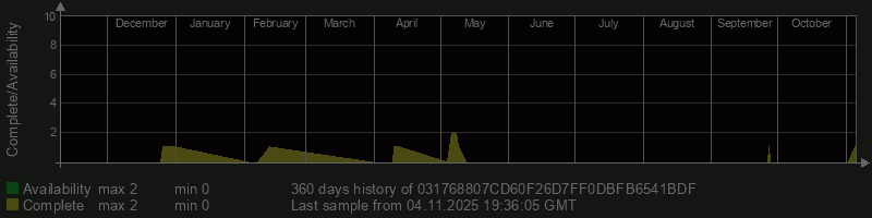 031768807CD60F26D7FF0DBFB6541BDF