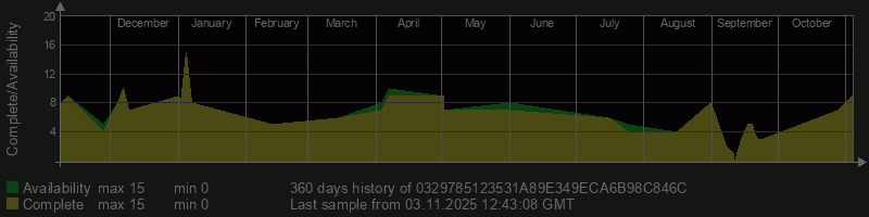 0329785123531A89E349ECA6B98C846C