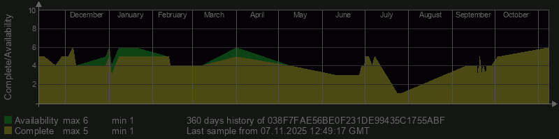 038F7FAE56BE0F231DE99435C1755ABF