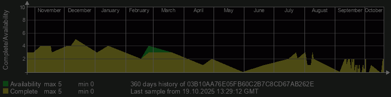 03B10AA76E05FB60C2B7C8CD67AB262E