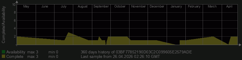 03BF77852190D03C2C099605E2579ADE