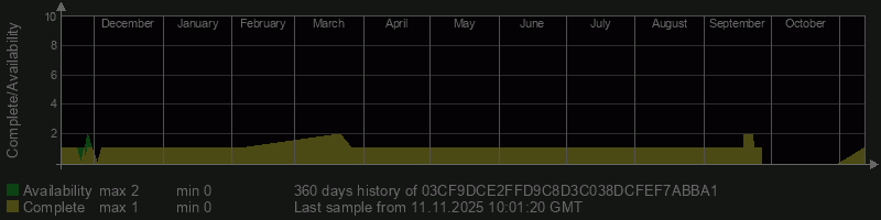 03CF9DCE2FFD9C8D3C038DCFEF7ABBA1