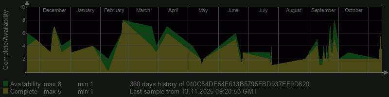 040C54DE54F613B5795FBD937EF9D820