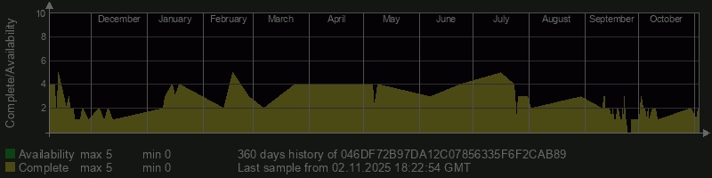 046DF72B97DA12C07856335F6F2CAB89