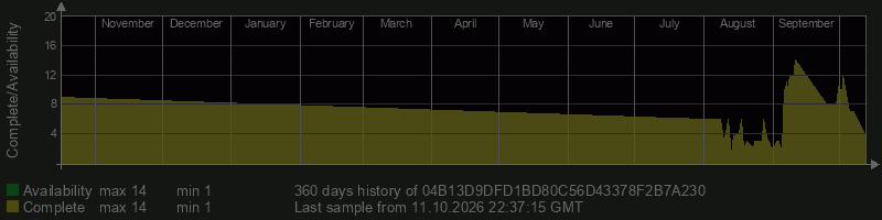04B13D9DFD1BD80C56D43378F2B7A230