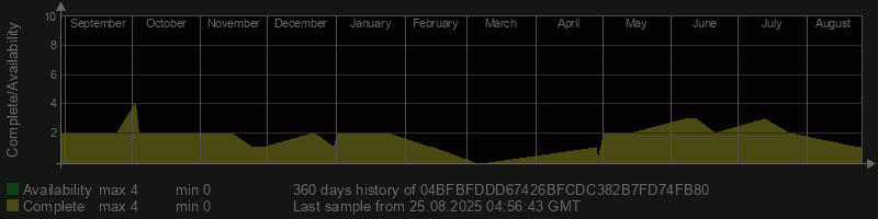 04BFBFDDD67426BFCDC382B7FD74FB80