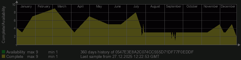 0547E3E8A2C074CC555D71DF77F0EDDF