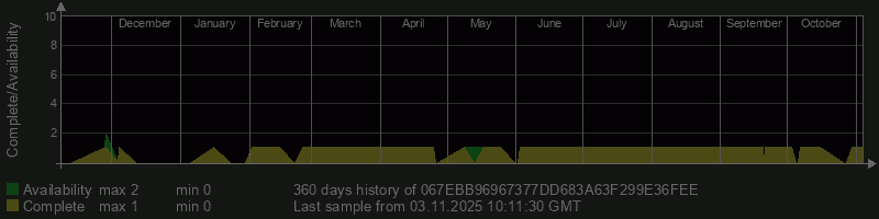 067EBB96967377DD683A63F299E36FEE