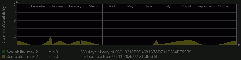 06C13310E9D4681B7AD731D864FF59B9