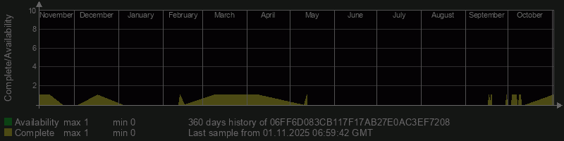 06FF6D083CB117F17AB27E0AC3EF7208 06FF6D083CB117F17AB27E0AC3EF7208
