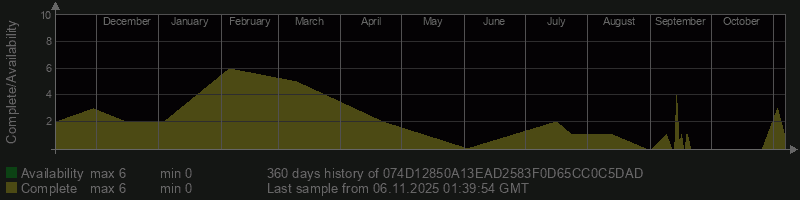 074D12850A13EAD2583F0D65CC0C5DAD