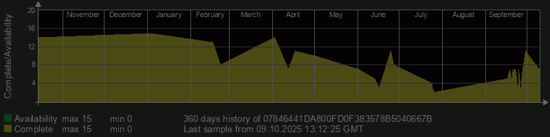 07846441DA800FD0F383578B5040667B
