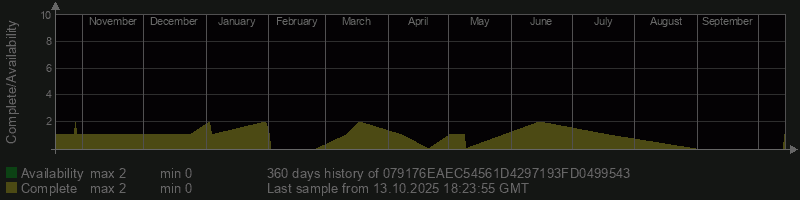 079176EAEC54561D4297193FD0499543