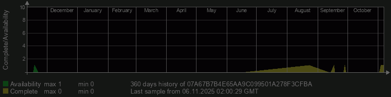 07A67B7B4E65AA9C099501A278F3CFBA