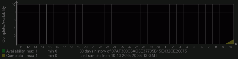 07AF309C6AC5E37795B15E432CE20675