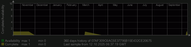 07AF309C6AC5E37795B15E432CE20675