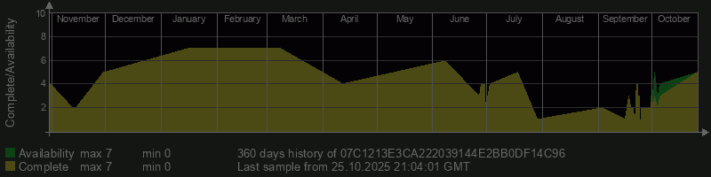07C1213E3CA222039144E2BB0DF14C96 07C1213E3CA222039144E2BB0DF14C96