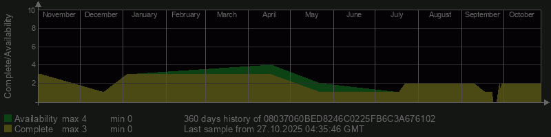 08037060BED8246C0225FB6C3A676102 08037060BED8246C0225FB6C3A676102