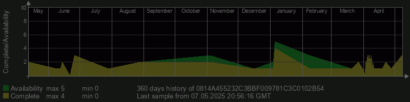 0814A455232C3BBF009781C3C0102B54