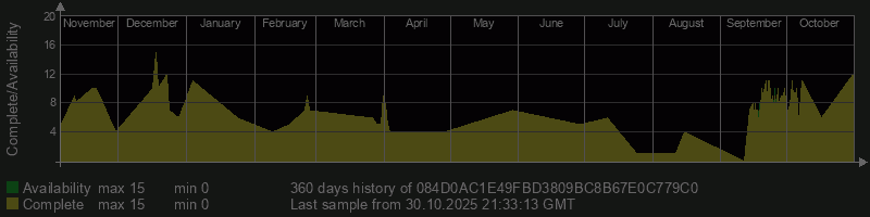 084D0AC1E49FBD3809BC8B67E0C779C0