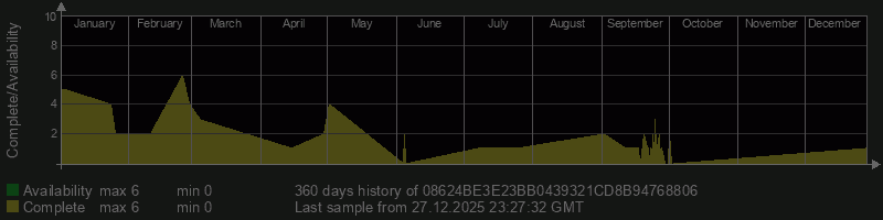 08624BE3E23BB0439321CD8B94768806