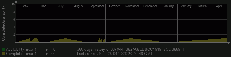 087944FB52A05EDBCC1919F7CDB589FF