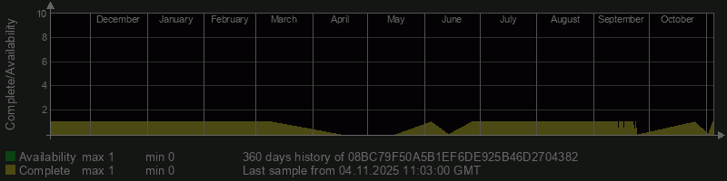 08BC79F50A5B1EF6DE925B46D2704382