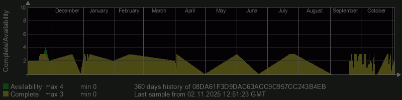 08DA61F3D9DAC63ACC9C957CC243B4EB