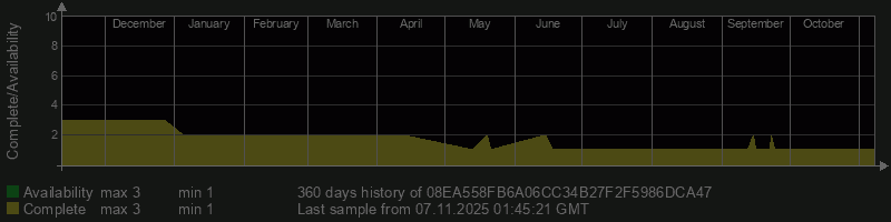 08EA558FB6A06CC34B27F2F5986DCA47 08EA558FB6A06CC34B27F2F5986DCA47