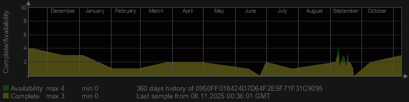 0950FF018424D7D64F2E5F71F31C9095 0950FF018424D7D64F2E5F71F31C9095