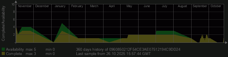 0960850212F54CE3AE07512194C9DD24