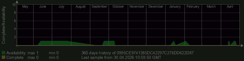 0995CE9741385DC42297C276DD622D87