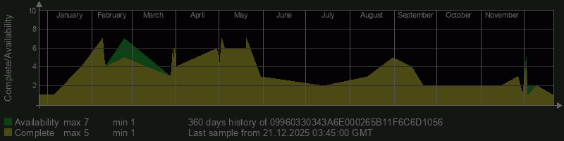 09960330343A6E000265B11F6C6D1056