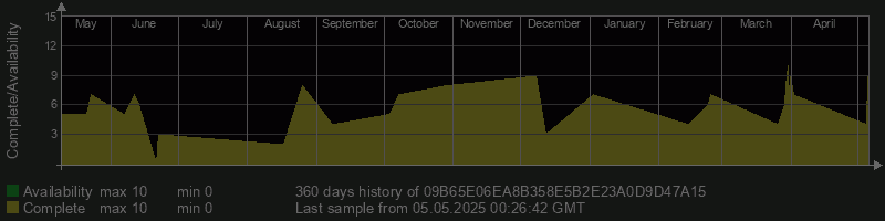 09B65E06EA8B358E5B2E23A0D9D47A15