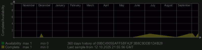 09BC49055AFF5BFA2F3B8C9DDB1D4B28