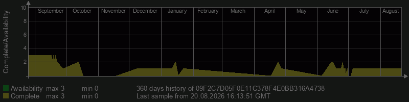 09F2C7D05F0E11C378F4E0BB316A4738