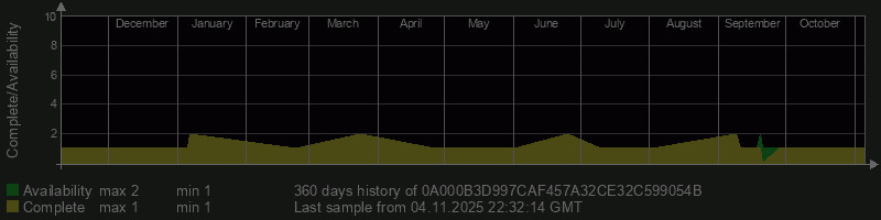 0A000B3D997CAF457A32CE32C599054B