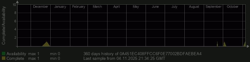 0A451EC408FFCC6F0E77002BDFAEBEA4